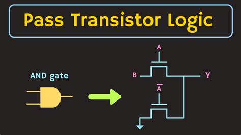 Transistor–transistor logic .